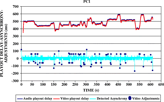 figure 17