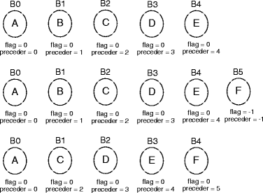 figure 8