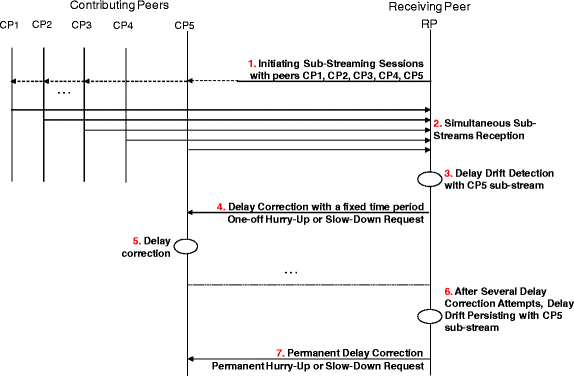 figure 28