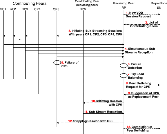 figure 30