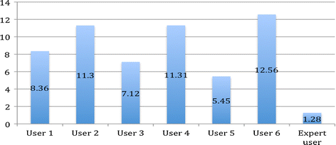 figure 14