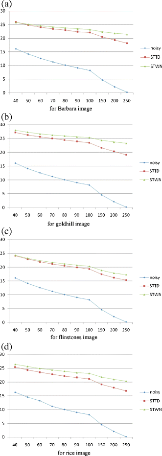 figure 15