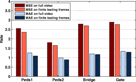 figure 17