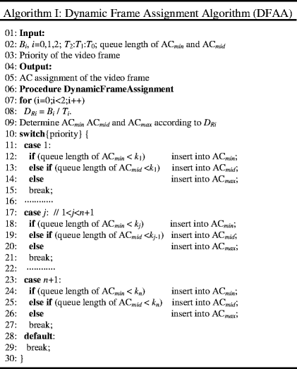 figure f