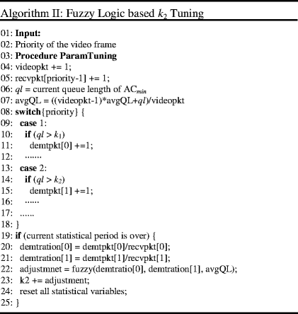 figure g