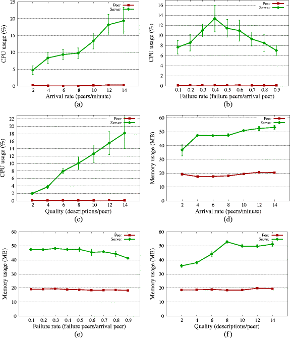 figure 26