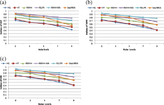 figure 18