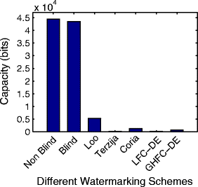 figure 25