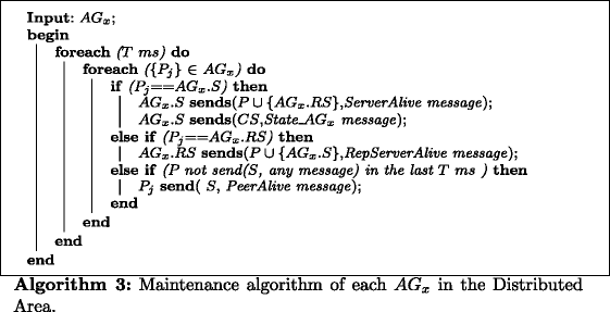 figure f