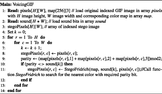 figure d