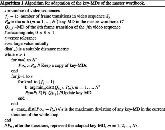 figure c