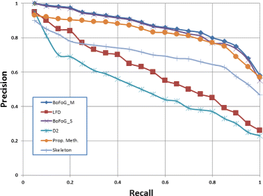 figure 22