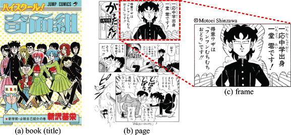 Sketch Based Manga Retrieval Using Manga109 Dataset Springerlink