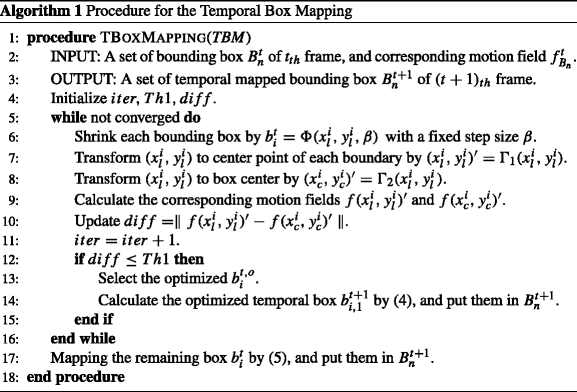 figure d