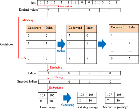 figure 11