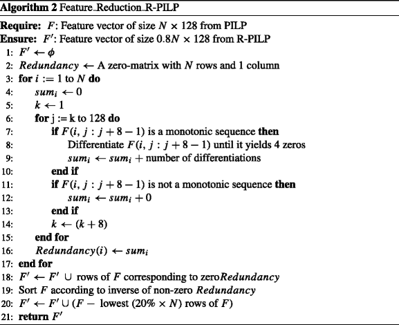 figure g