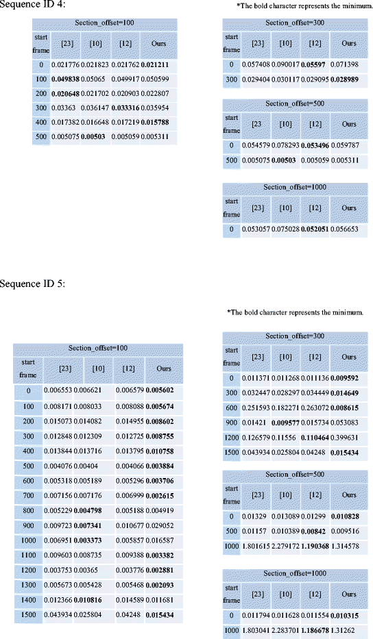 figure e