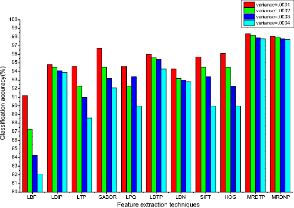 figure 15