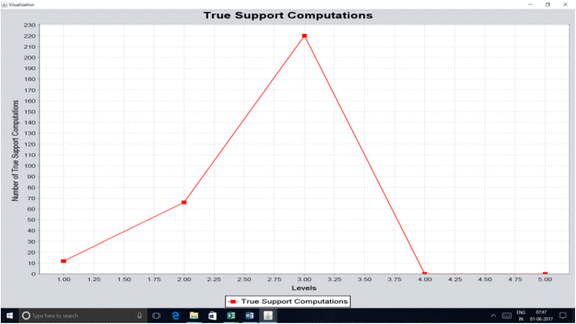 figure 30