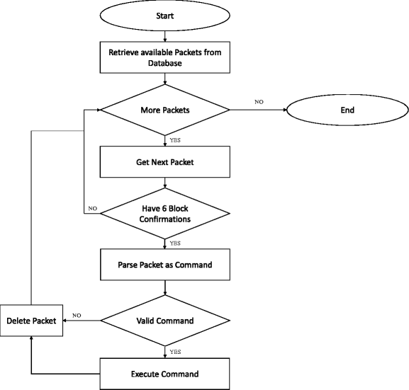 Top Mining Pool 6Block Shares its Filecoin Mining Hardware Specs, by  6block, 6block