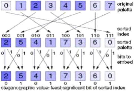 figure 14