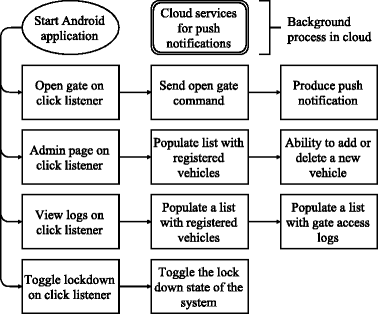 figure 23