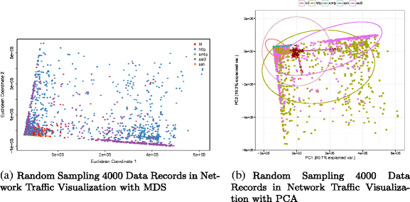 Parental control tool