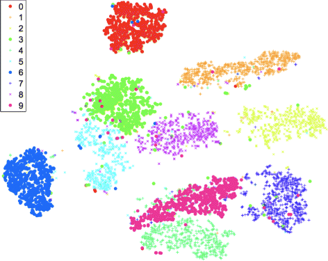 Wireless transmission security