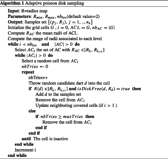 figure d