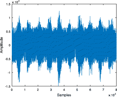 figure 16