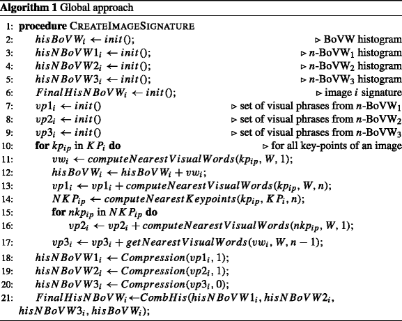 figure d