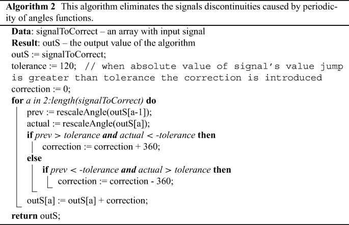 figure e