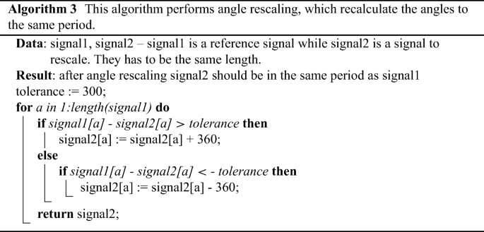 figure f