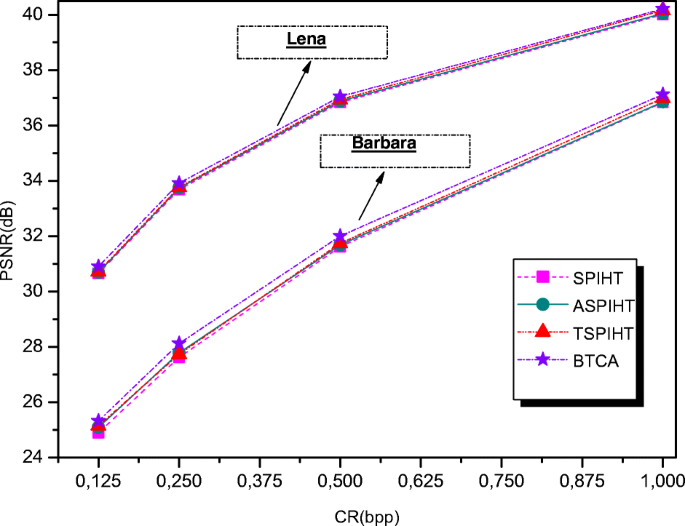 figure 21