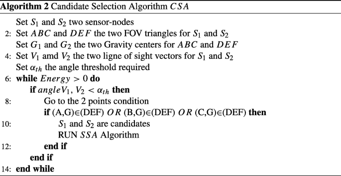 figure f