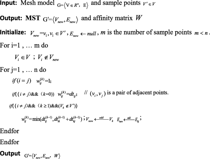 figure c