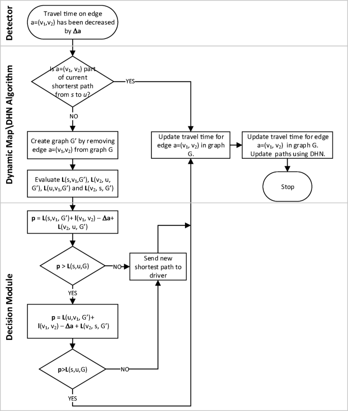 Intelligent route planning system based on interval computing | SpringerLink