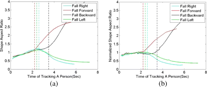 figure 16