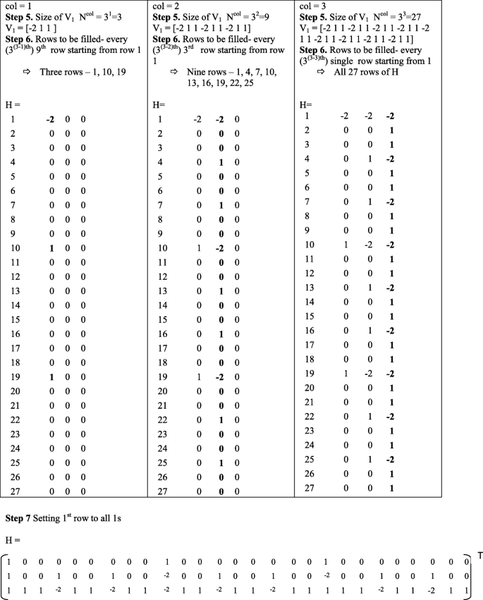 figure e