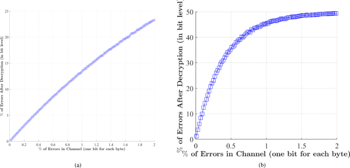 figure 22