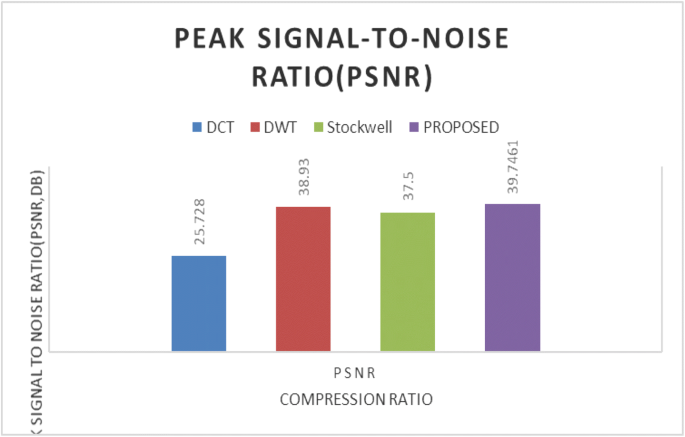 figure 18