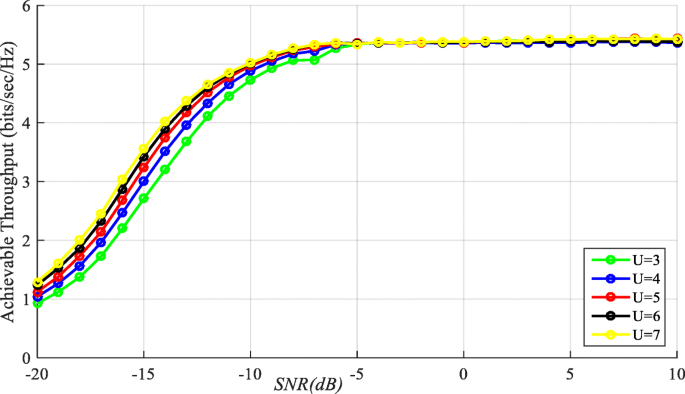 figure 22