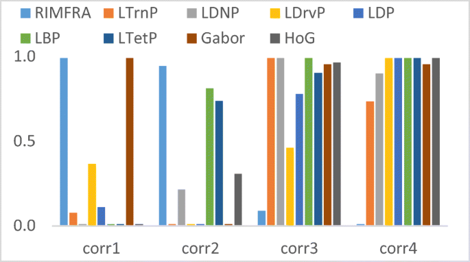 figure 17