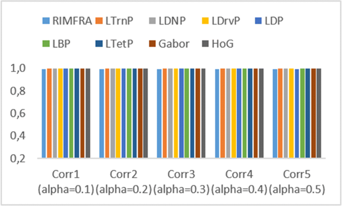 figure 23