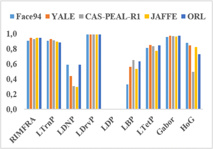 figure 29