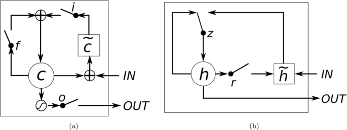 Text Recognition In Document Images Obtained By A Smartphone Based On Deep Convolutional And Recurrent Neural Network Springerlink