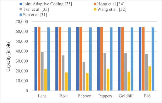 figure 13