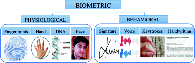 signature recognition using machine learning