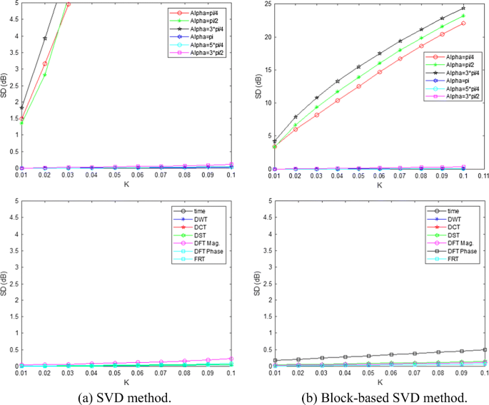 figure 21