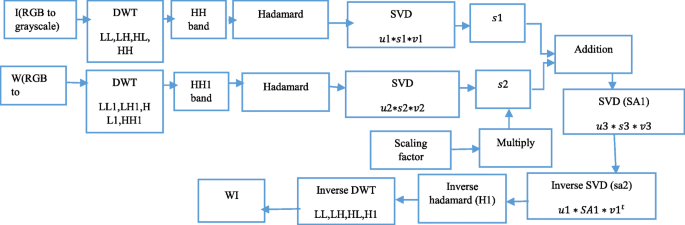 figure 40